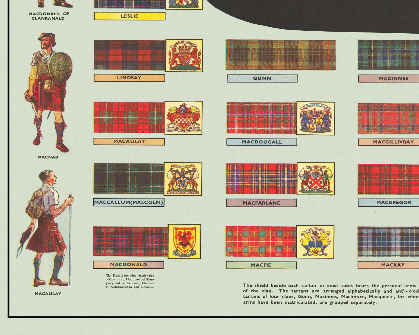 SCOTTISH Clans and TARTANS map by Johnston Highland Dress