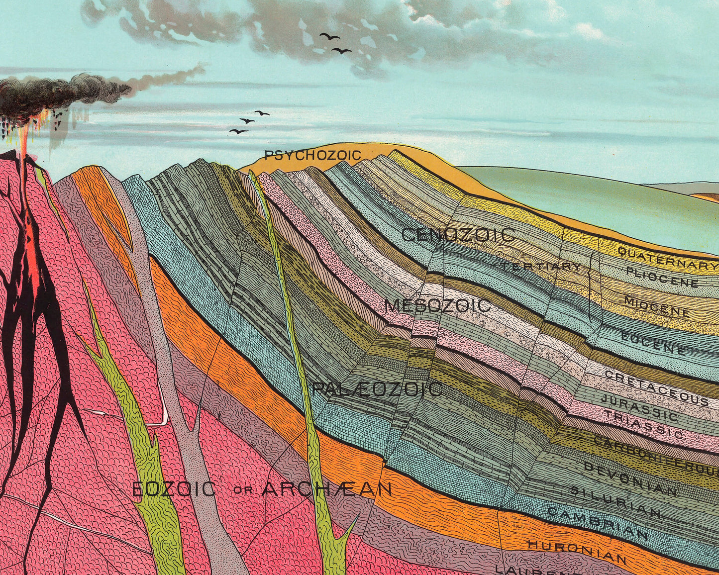 Superb GEOLOGICAL Chart by Yevi Yaggy 1893 - Strata Triassic Jurassic Rocks