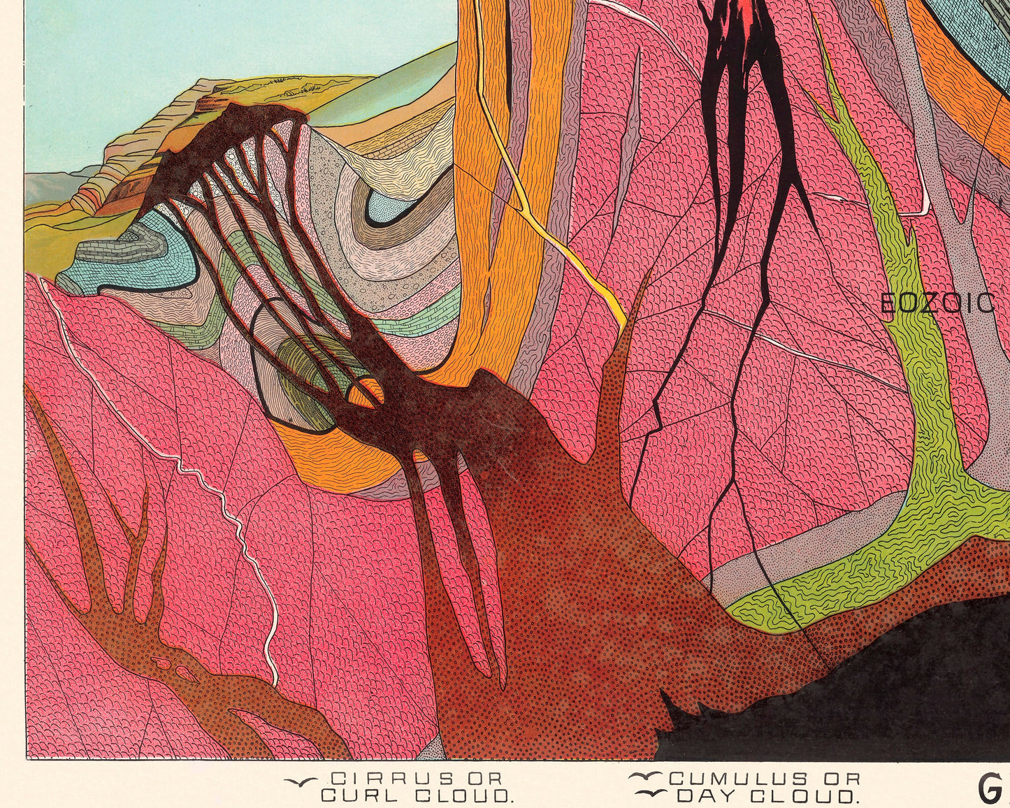 Superb GEOLOGICAL Chart by Yevi Yaggy 1893 - Strata Triassic Jurassic Rocks