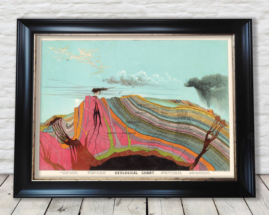 Superb GEOLOGICAL Chart by Yevi Yaggy 1893 - Strata Triassic Jurassic Rocks